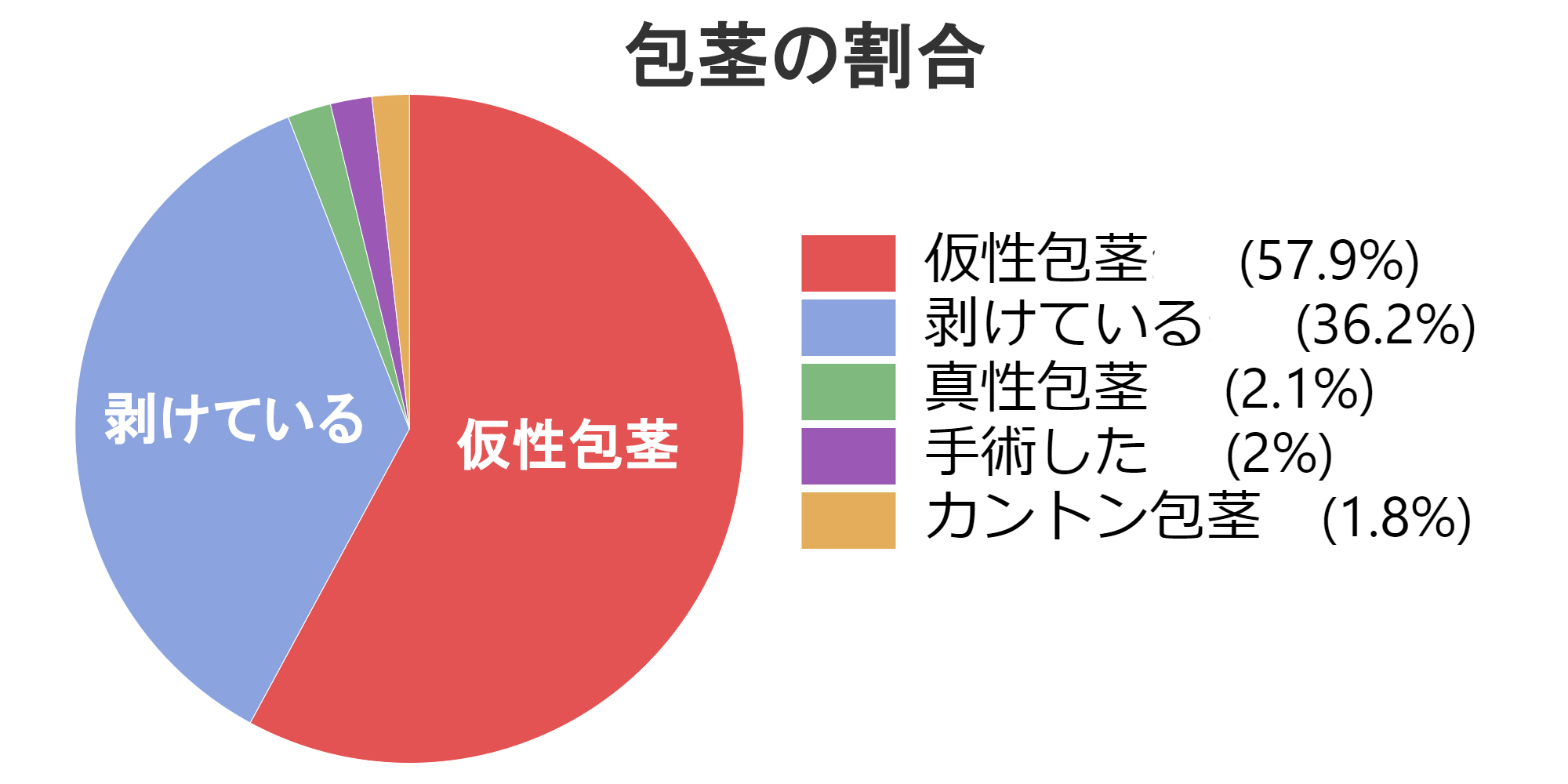 カントン包茎で性行為もコンドームも痛い！治すためのおすすめのクリニック紹介 - ペニスよろず相談室